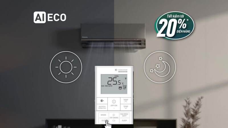 Panasonic ECO-AI