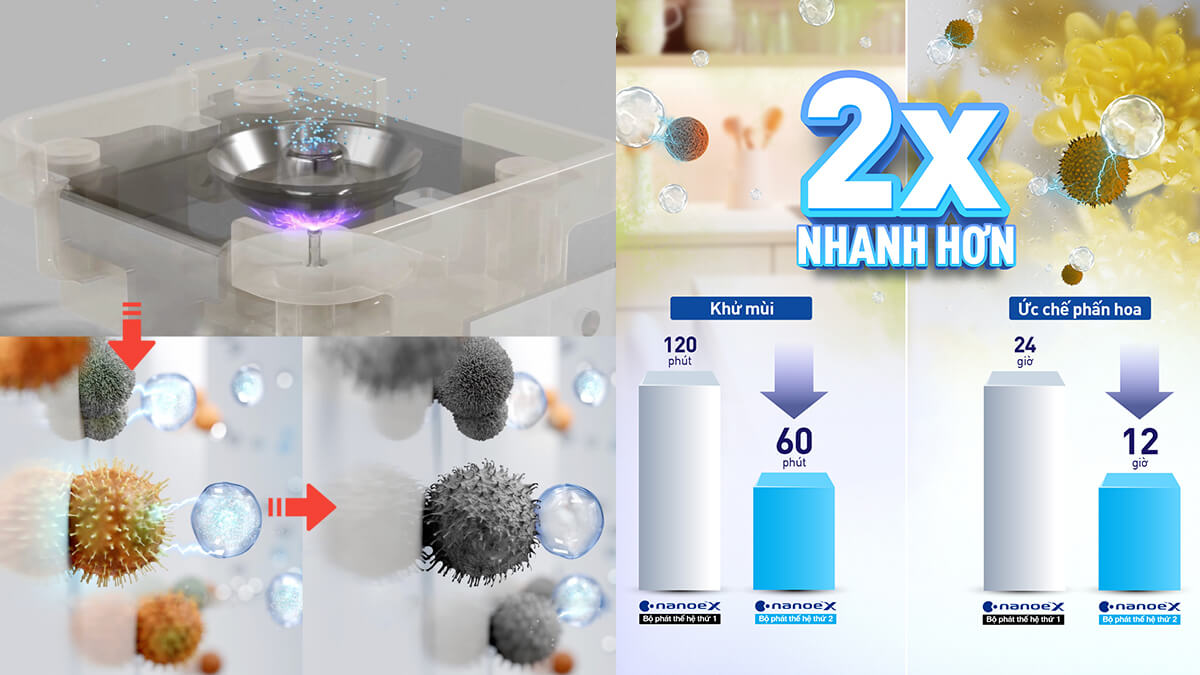 Panasonic nanoeX thế hệ 2